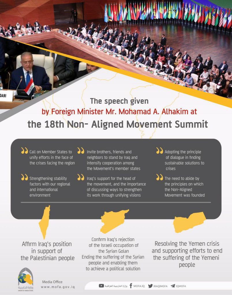 The main points of the speech given by Foreign Minister Mr. Mohamad A. Alhakim at the 18th Summit of the Non-Aligned Movement.